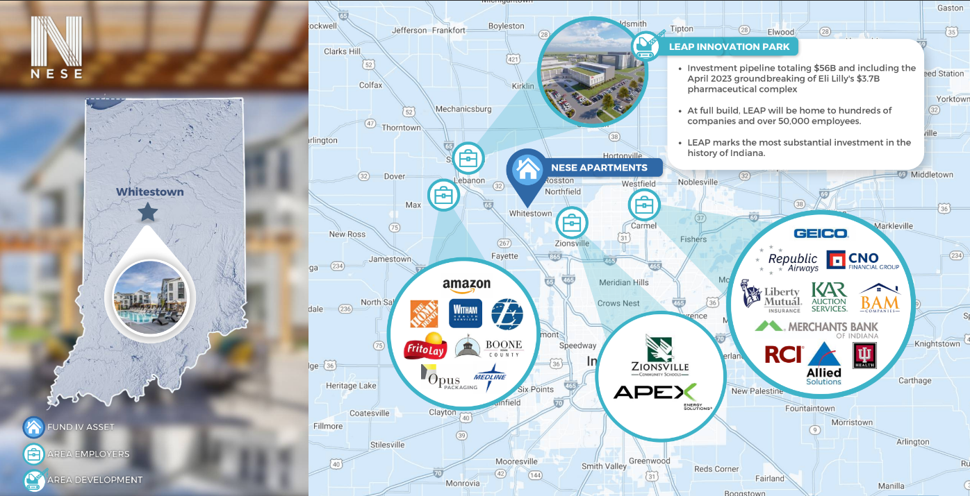 Nese Apartment Purchase BAM Capital