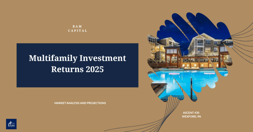 Visual illustrating 2025 multifamily investment returns with modern apartment buildings representing market performance and investment outlook.