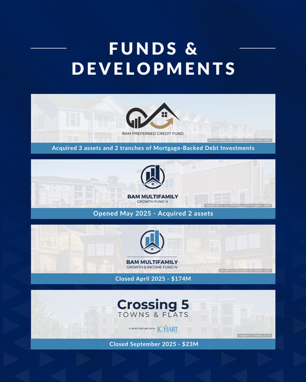 A graphic titled Funds & Developments lists four funds with icons, names, and details about assets acquired or closed, including dates and amounts, against a blue geometric background.