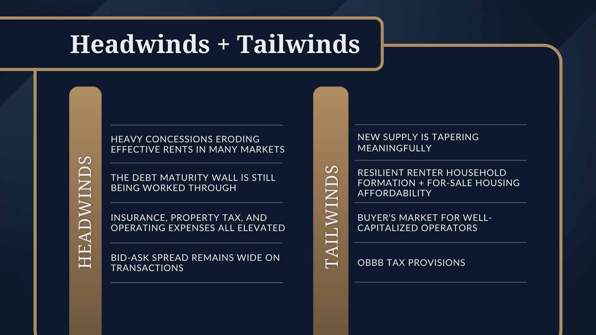 Graphic showing multifamily headwinds and tailwinds